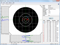 Rifle Target: Rifle Shooting Database plotting